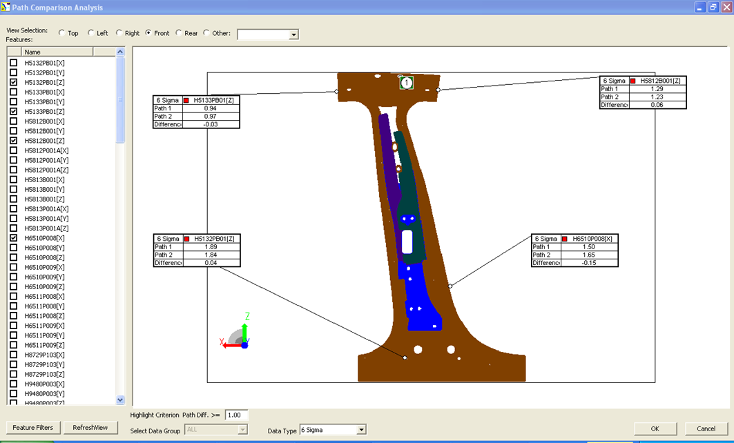 QDM Graphical Report - Car B Pillar