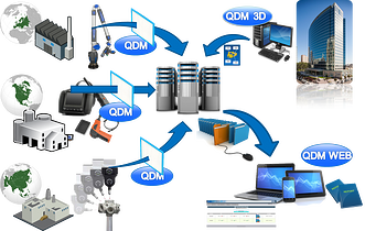 QDM connects your suppliers for fast SPC quality reporting
